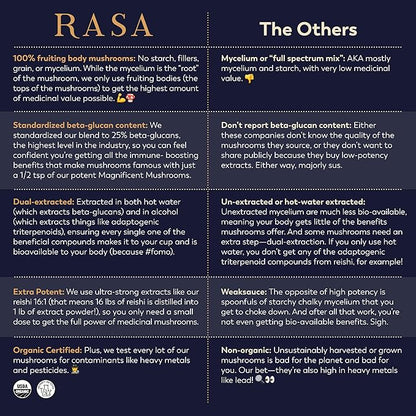 Rasa Magnificent Mushrooms – Best Mushroom Blend Supplement | 100% Fruiting Bodies | Organic Extra Potent Mushroom Extract Powder | Vegan & Gluten-Free (1 oz / 30 Servings)