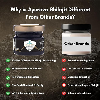 Pure Himalayan Shilajit Resin - 78% Fulvic Acid, 85+ Minerals, Lab Tested - Natural Energy Booster for Men & Women, Pure Shilajit for Vitality & Wellness- 30g