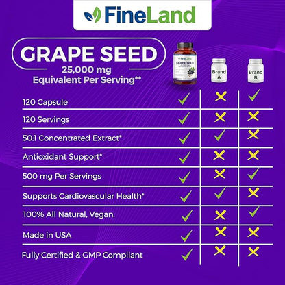 FineLand Grape Seed 50:1 Extract, Premium Max Strength, 25,000 mg Eq., Antioxidant Powerhouse, Heart Support, Immune Support, Grape Seed Extract Capsules 120, 4 Month Supply, 100% Vegan, All Natural
